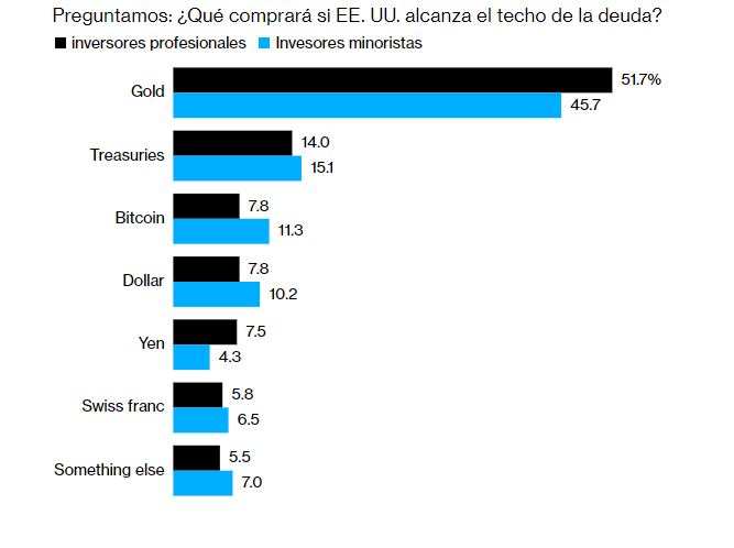 Estados Unidos Bitcoin