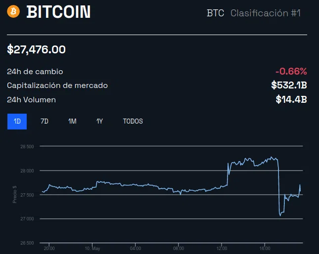 precio bitcoin 24 horas