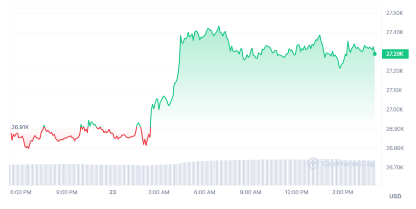 precio bitcoin 23 mayo - hong kong