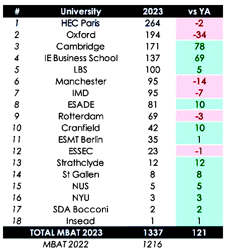 HEC París MBA