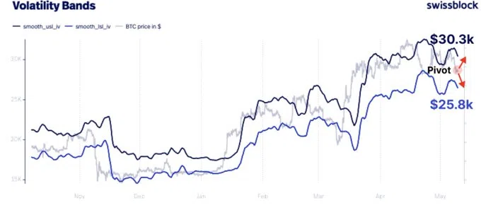 Fundadores de Glassnode creen que el precio de Bitcoin superará nuevamente los 30,000 dólares