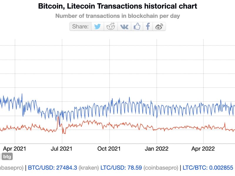 (BitInfoCharts)