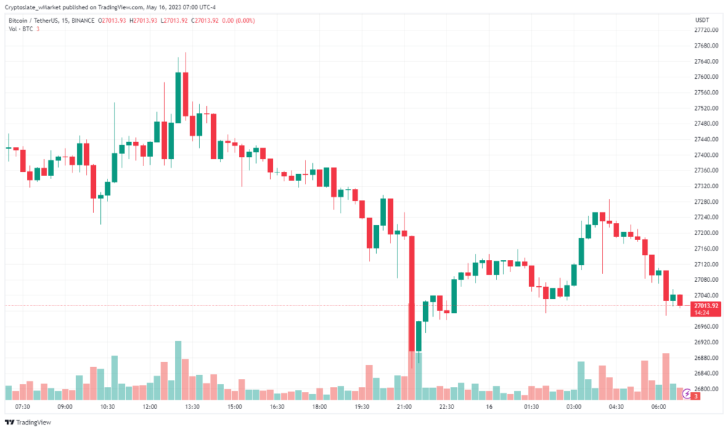 Gráfico de bitcoins