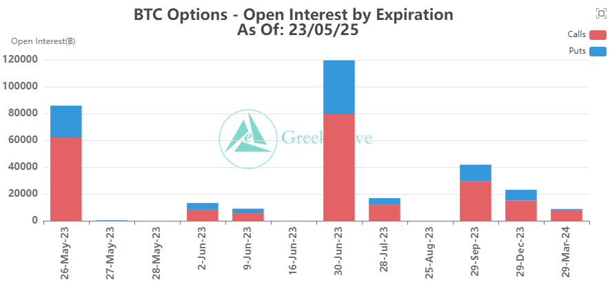 Interés abierto de opciones de Bitcoin (BTC)