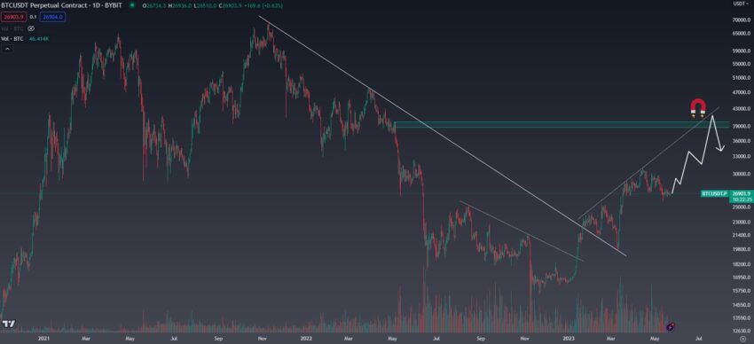 Predicción del precio de Bitcoin realizada por @CryptoKaleo