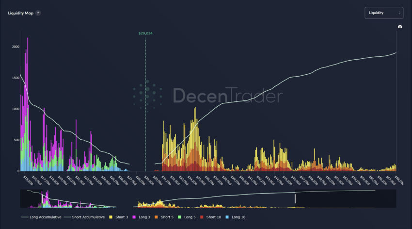 Predicción precio bitcoin Philip Swift - anuncios Reserva Federal