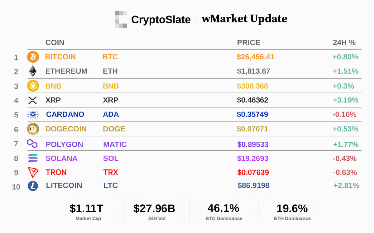 Actualización de CryptoSlate wMarket