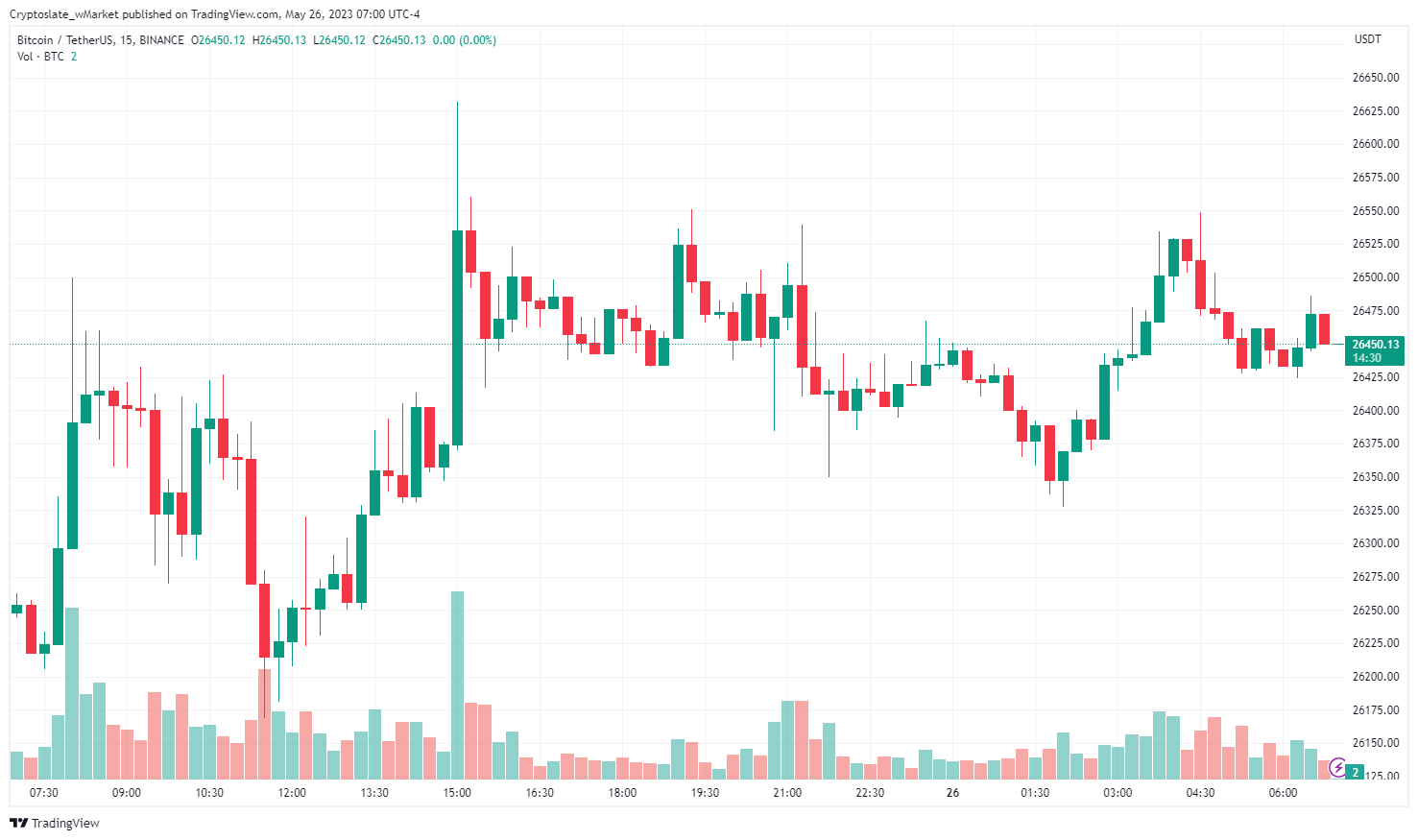 Actualización de CryptoSlate wMarket