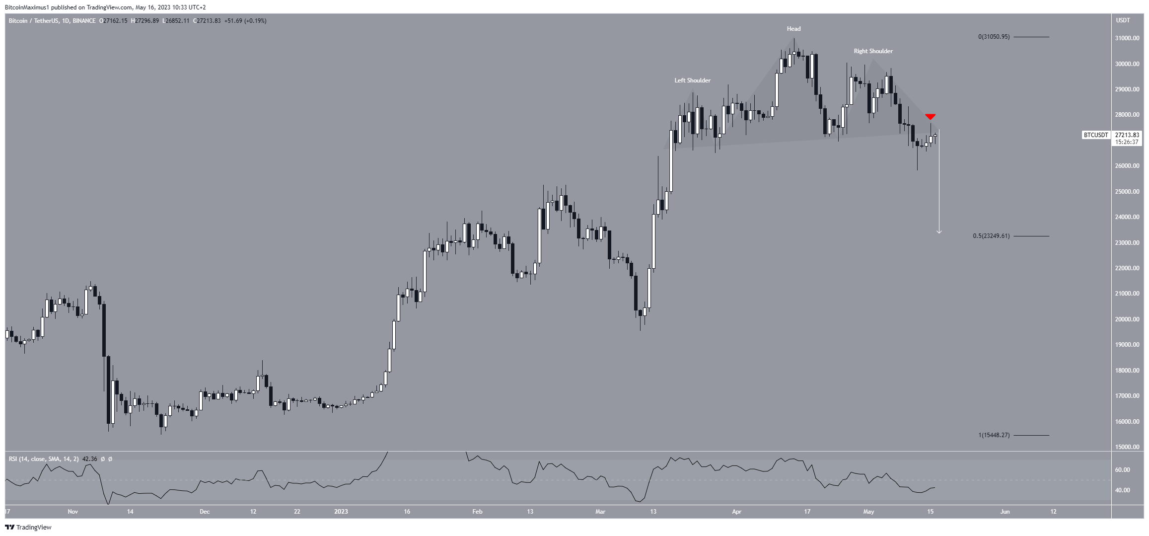 Bitcoin (BTC) ruptura precio