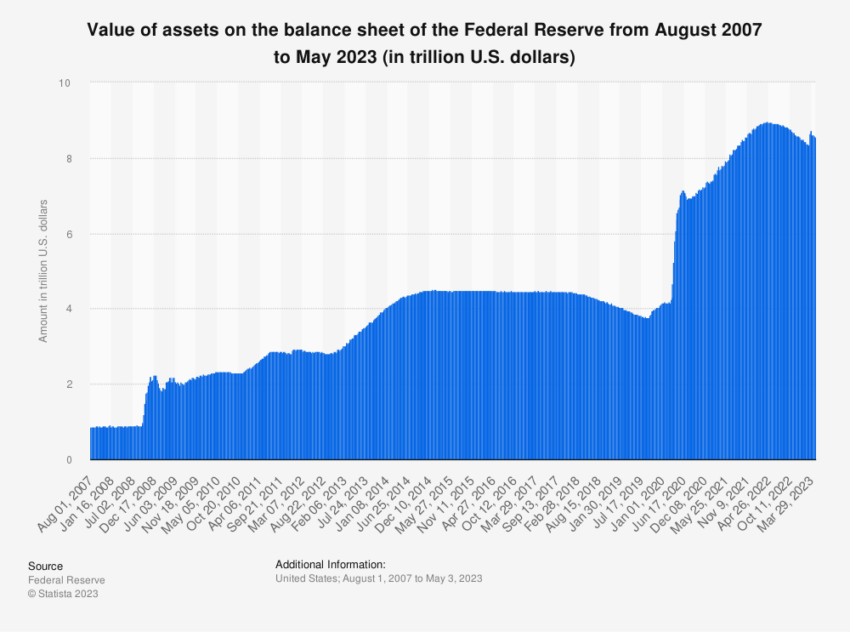 Estados Unidos Fed