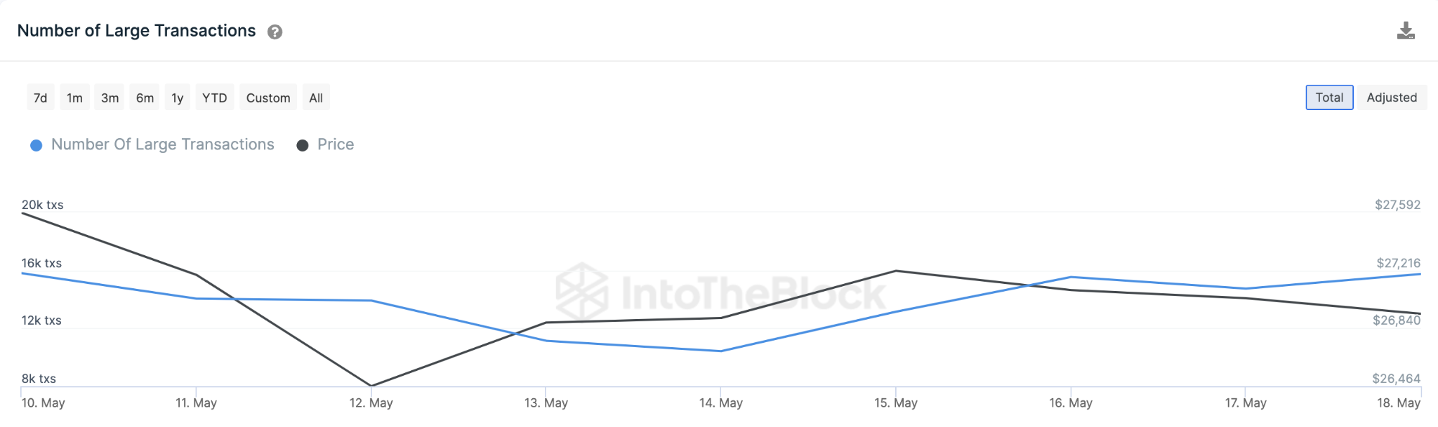 Predicción del precio de Bitcoin (BTC): grandes transacciones. Mayo 2023.