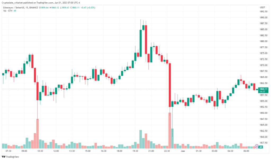 Gráfico de Ethereum