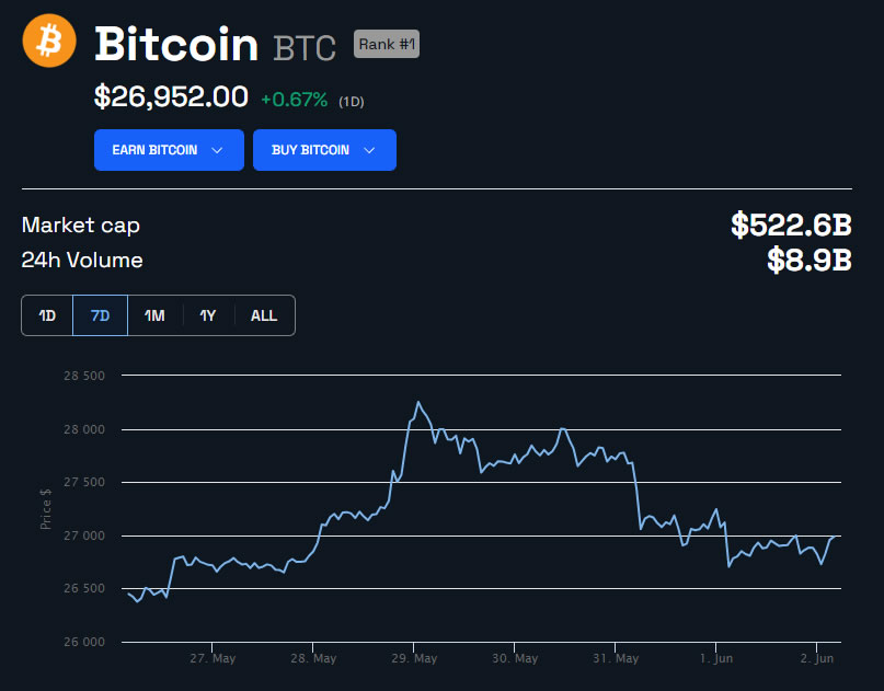 BTC Price in USD. Source: BeInCrypto