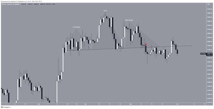 Gráfico diario de BTC/USDT.