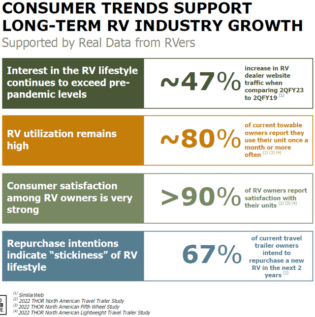 Tendencia de consumo de vehículos recreativos