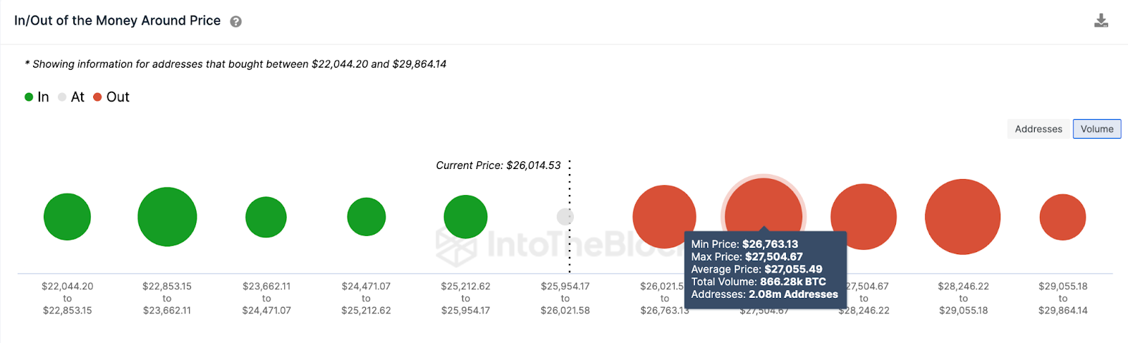 Predicción del precio de Bitcoin (BTC), junio 2023 –  IOMAP