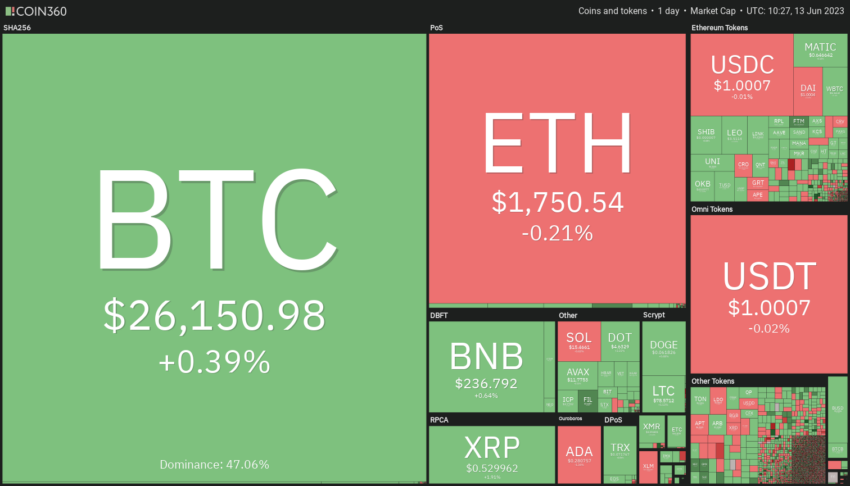 Precio Bitcoin y Desempeño del mercado de criptomonedas 