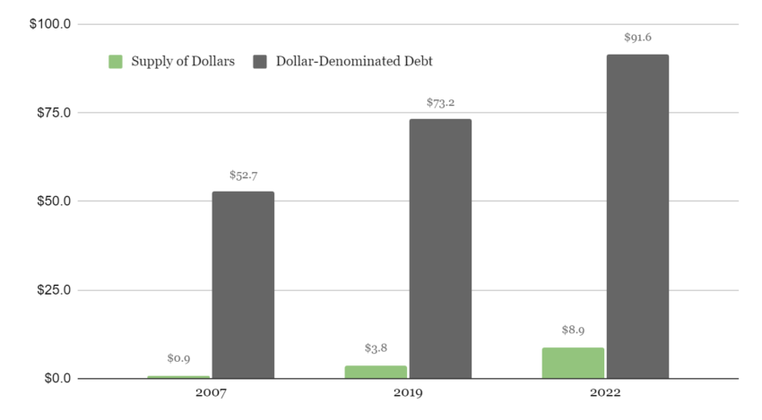 Impresión de dólares por parte de Estados Unidos