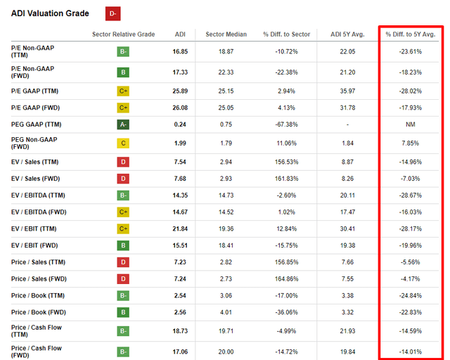 Métricas de valoración de ADI