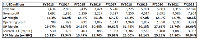 Desempeño financiero a largo plazo de ADI