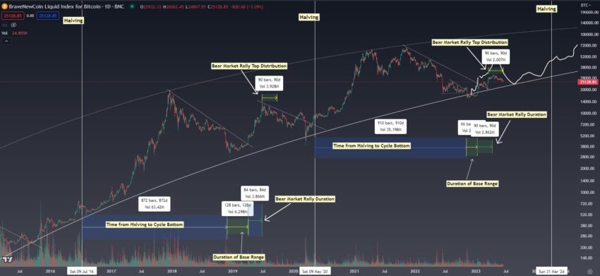 Predicción del precio de Bitcoin realizada por K A L E O