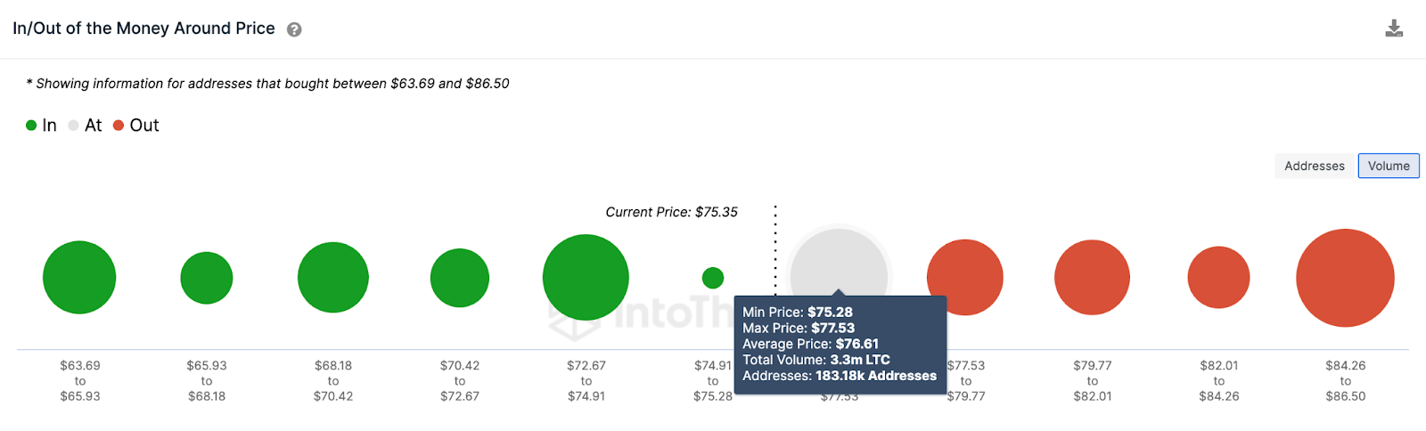 Predicción de precios de Litecoin (LTC), junio de 2023 - IOMAP