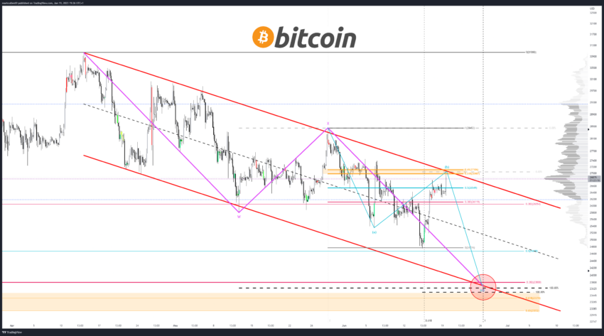 Predicción del precio de BTC por Mark Cullen