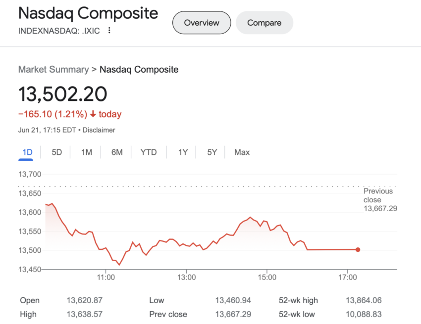 Compuesto Nasdaq.