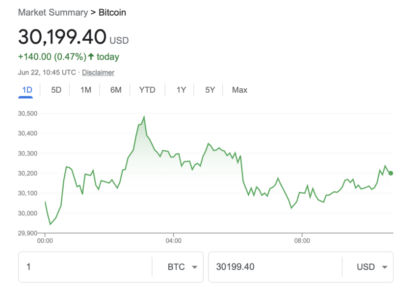 Precio del dólar estadounidense de Bitcoin.