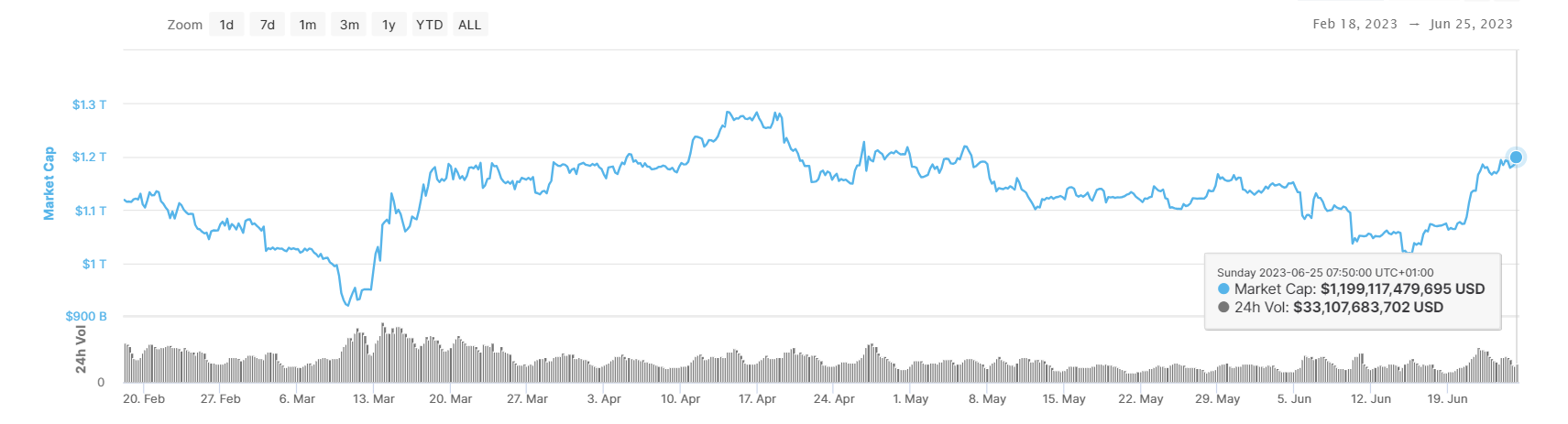 Capitalización del mercado cripto