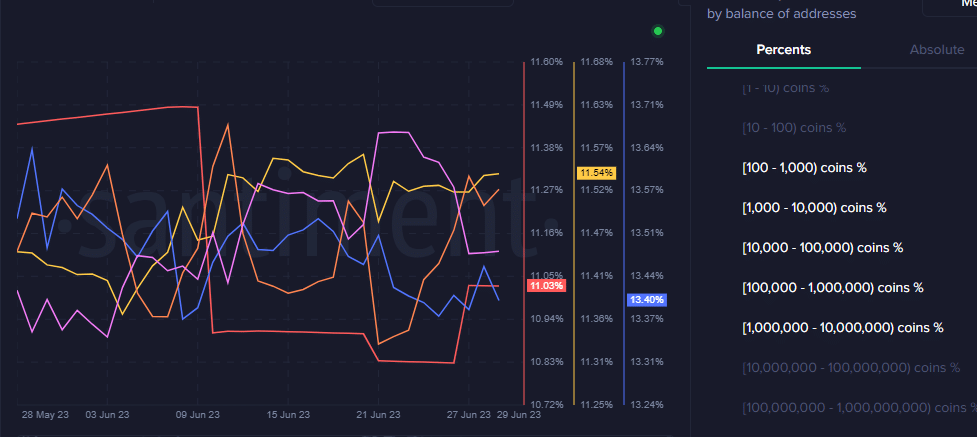 Distribución de suministro de Litecoin