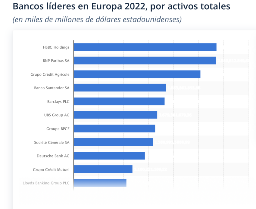 Deutsche Bank bancos mundial