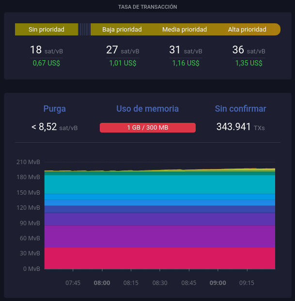 imagen comisiones bitcoin btc mempool