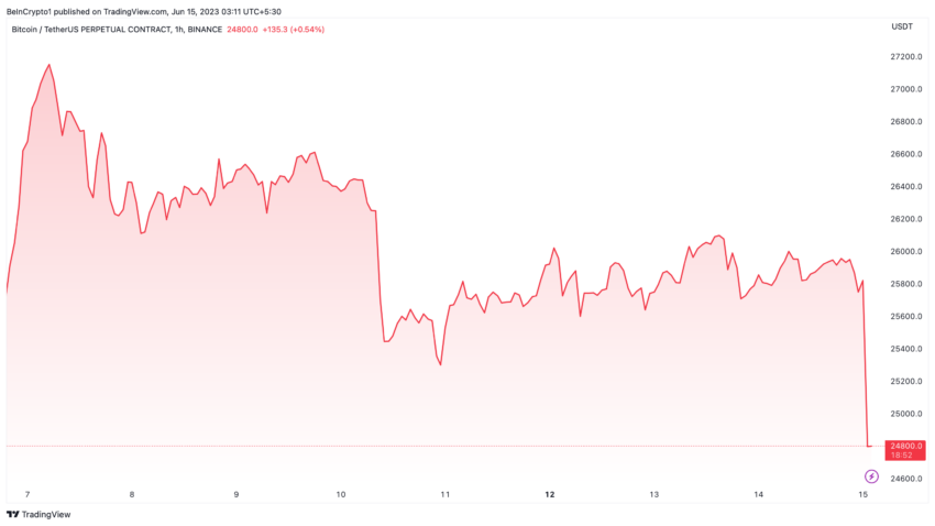 bitcoin precio