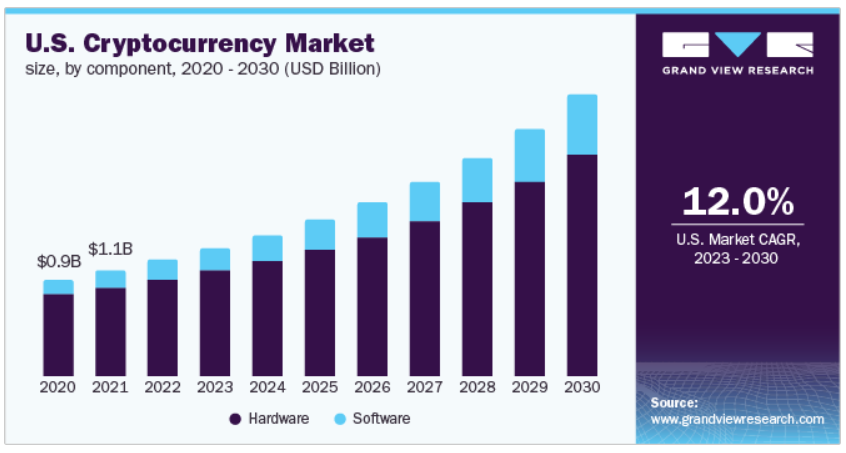 mercado criptomonedas estados unidos