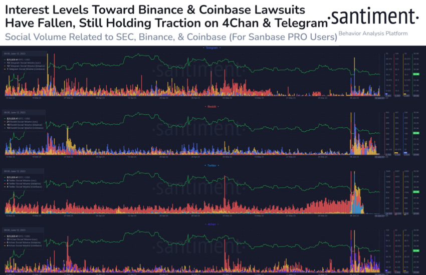 Sentimiento del mercado cripto