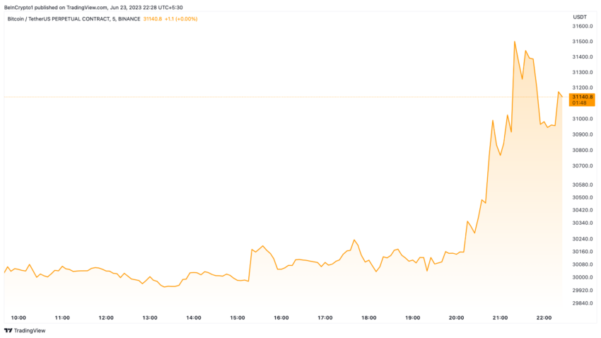 Bitcoin precio