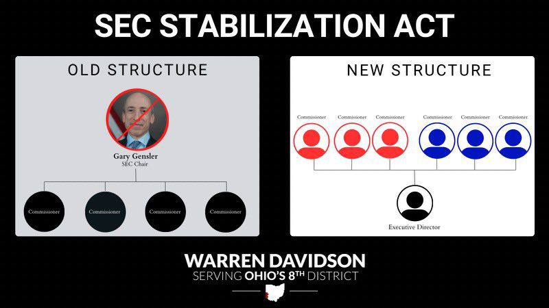 Estructura propuesta por la SEC según la Ley de Estabilización.  Fuente: Twitter/Warren Davidson