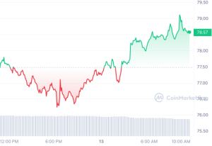 LTC_1D_graph_coinmarketcap (1)