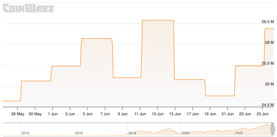 Dificultad para minar litecoin