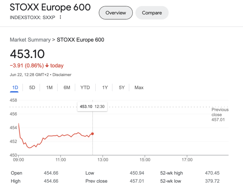 Índice Stoxx Europa 600. 