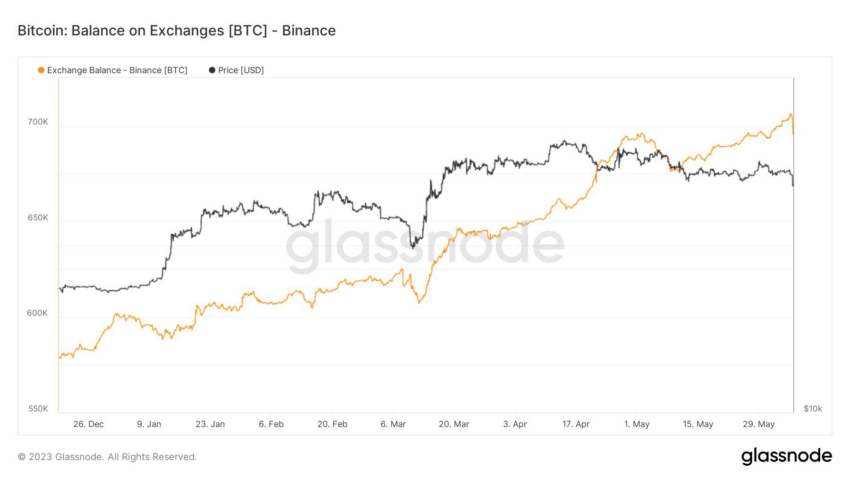 Fuente: Glassnode