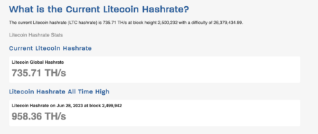 tasa de hash de litecoin