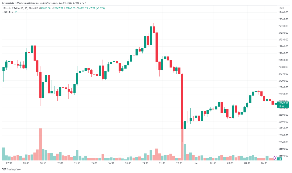 Gráfico de bitcoins