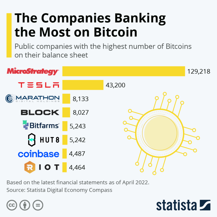 MicroStrategy Buys Bitcoin