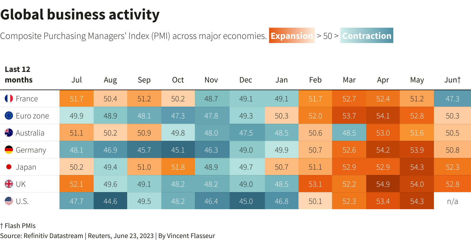 Gráficos de Reuters