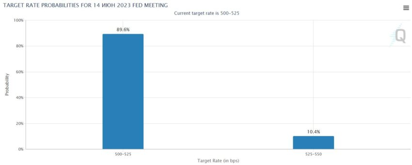 Pronóstico de tasas de la Fed