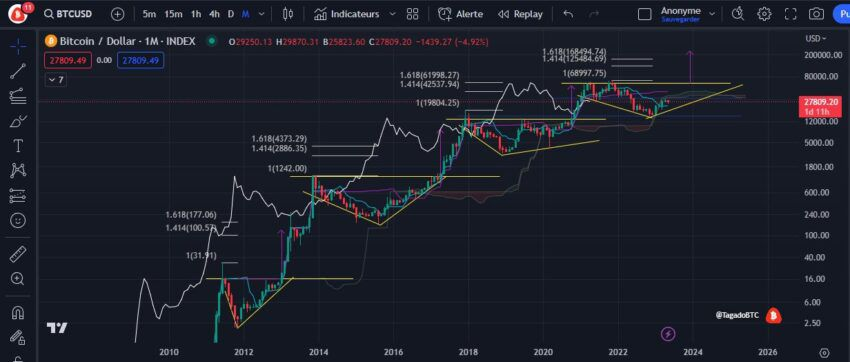 Precio Bitcoin BTC