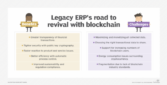 Beneficios y desafíos de Blockchain ERP.