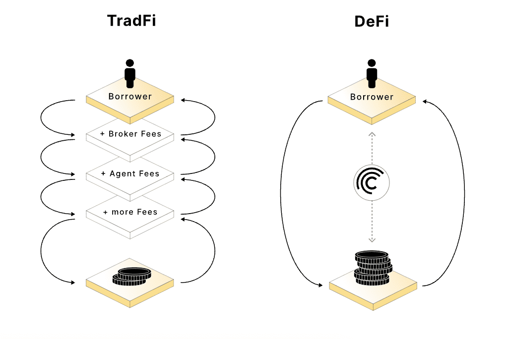 diagrama de préstamo